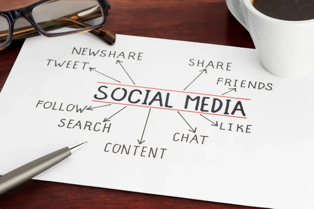 Important of Social Media Marketing