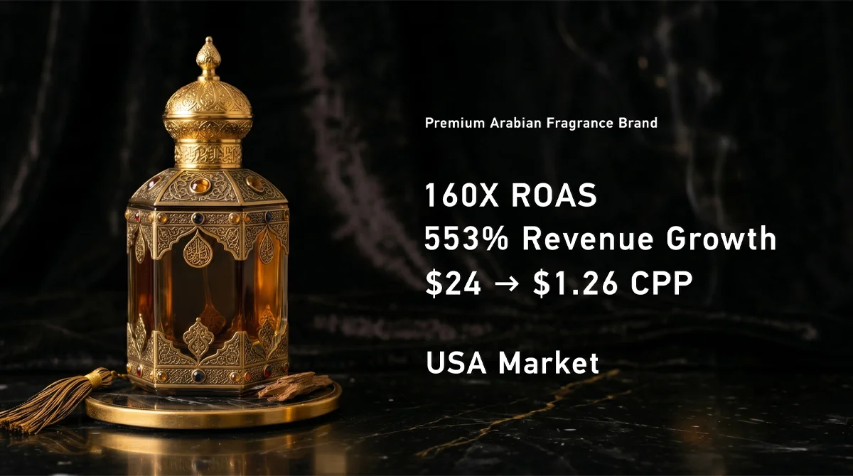 Scaling a Premium Arabian Fragrance Brand to 160x ROAS in the U.S.