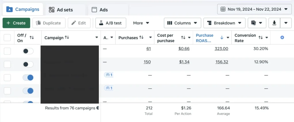Arabian perfumes brand in USA Meta ads performance results in Black Friday 2024 season managed by Ali Kadri - Digital Marketing Expert and Engineer