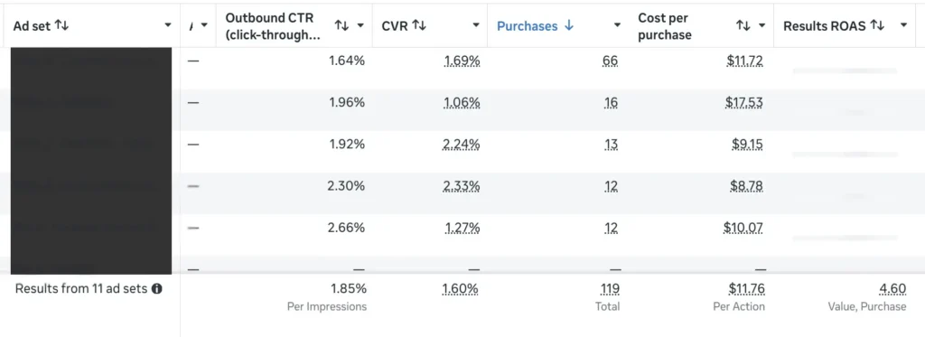 Meta Ads for Falahi House - First Month managed by Digital Marketing Expert Ali Kadri